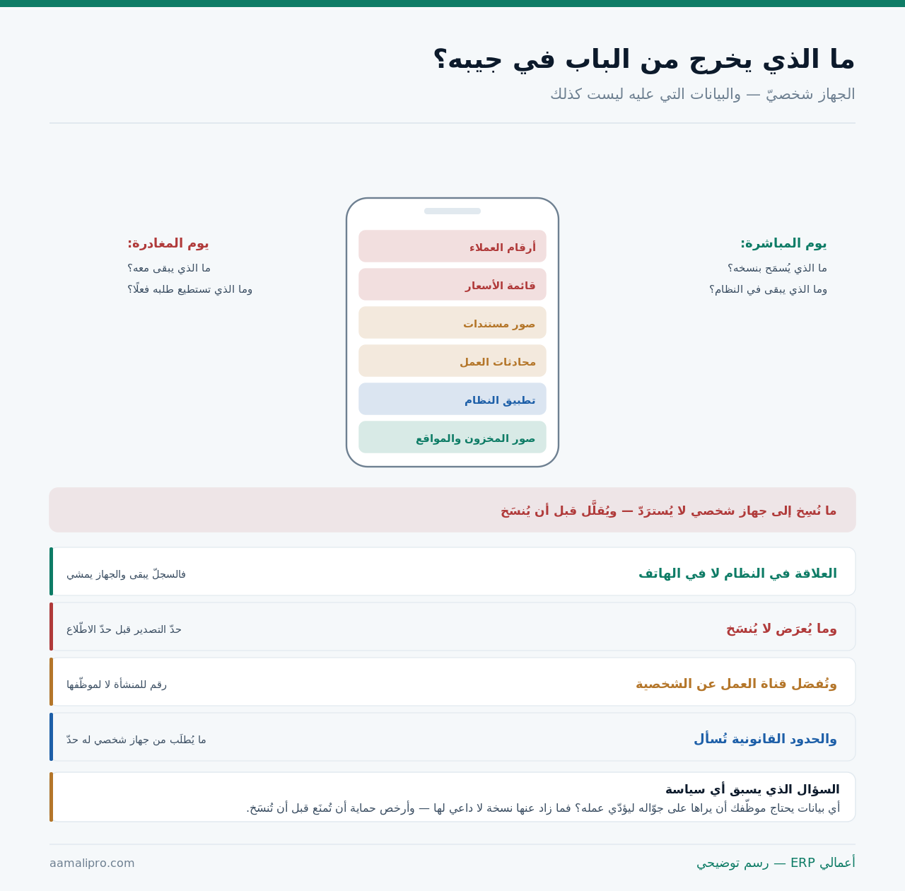 جهاز شخصي عليه ستّ طبقات من بيانات العمل مع سؤالي يوم المباشرة ويوم المغادرة