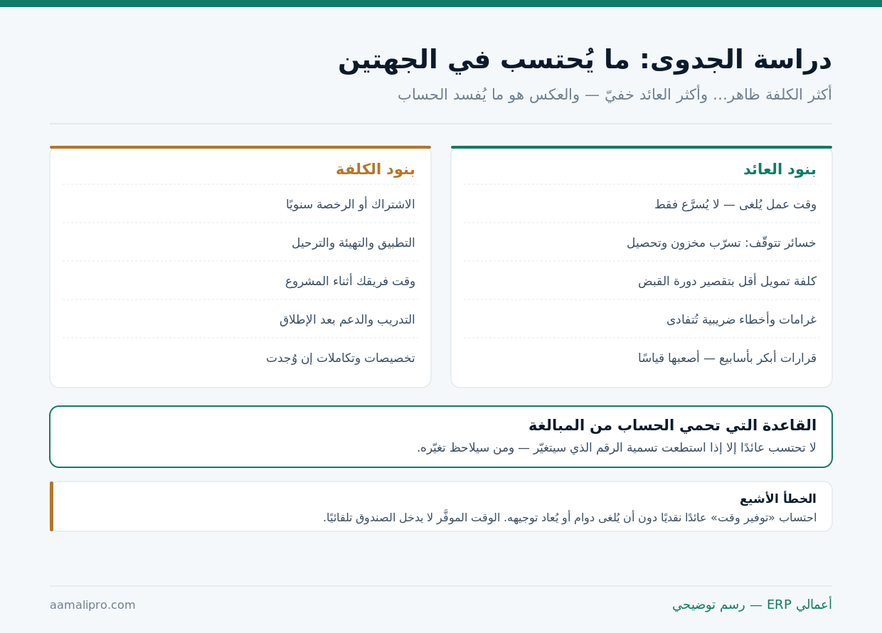 دراسة الجدوى: بنود الكلفة الخمسة مقابل بنود العائد الخمسة، مع قاعدة عدم احتساب عائد غير قابل للتسمية