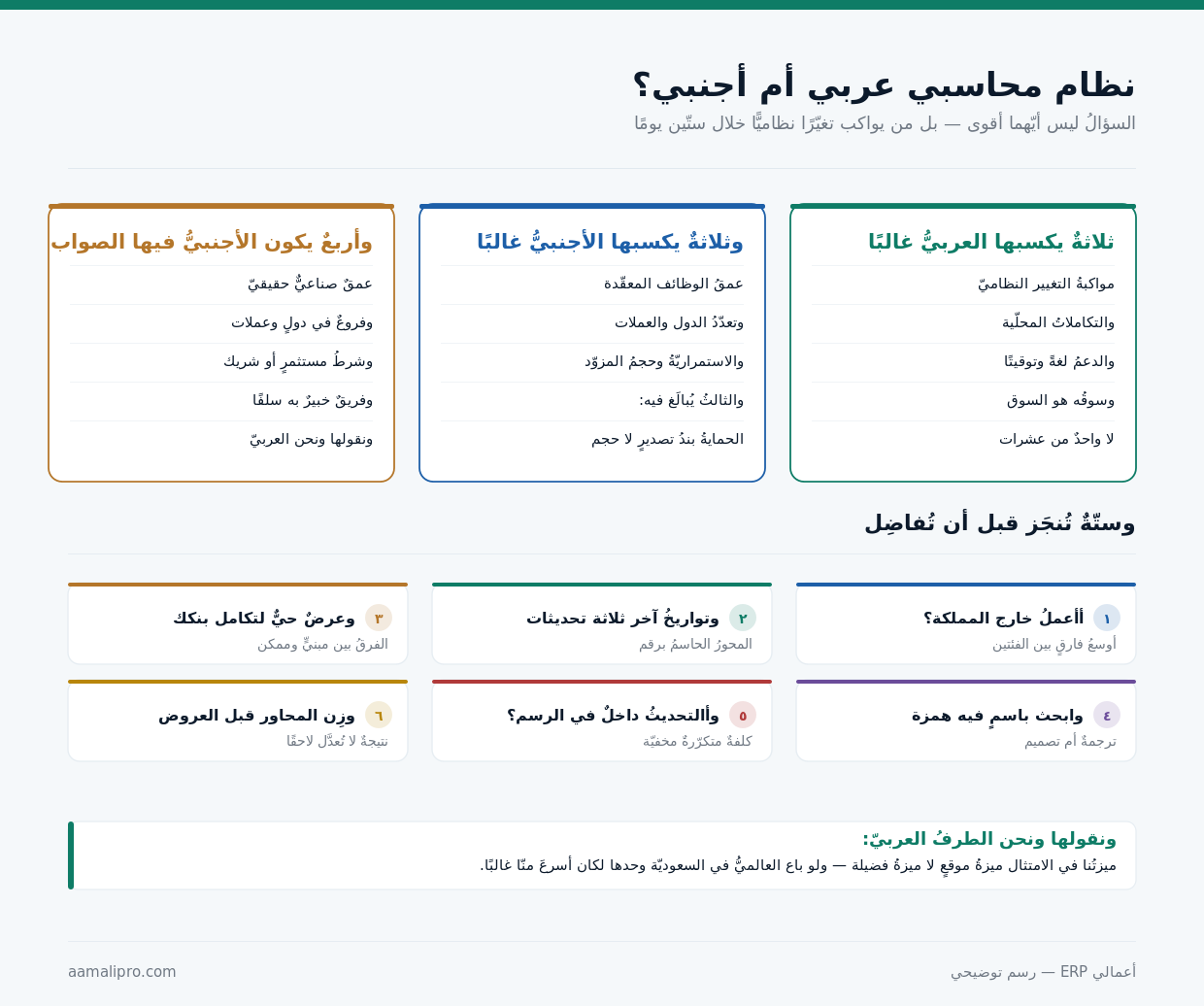 ستّةُ محاورَ ومن يكسب في كلٍّ منها وأربعُ حالاتٍ للأجنبيّ وستّةٌ تُنجَز