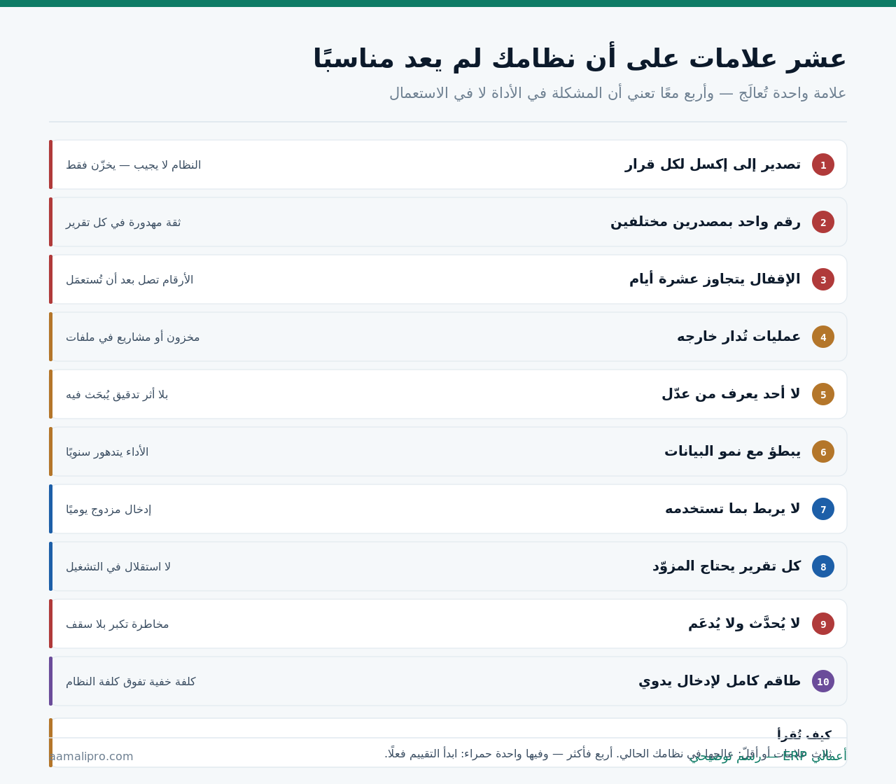عشر علامات على أن النظام المحاسبي لم يعد مناسبًا، وما تعنيه كل علامة، وقاعدة قراءتها بالعدد لا بالإفراد