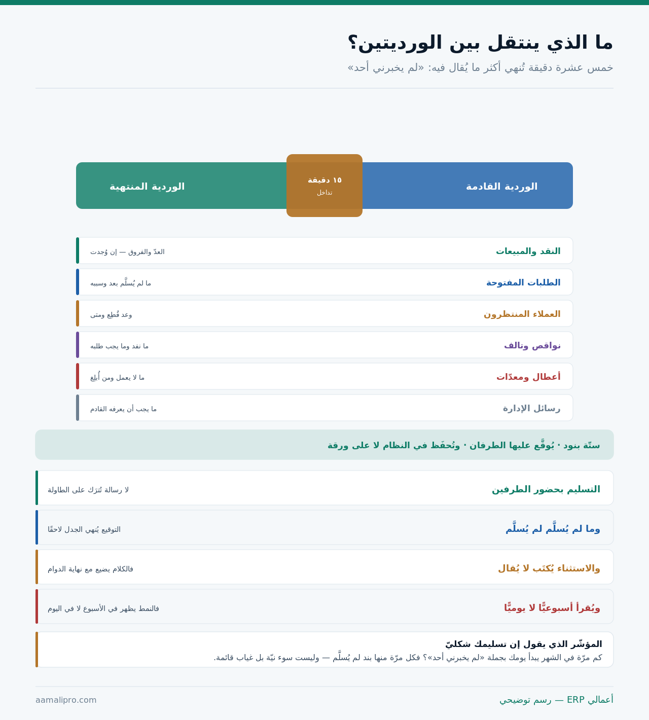 وردية منتهية ووردية قادمة بينهما نافذة تداخل خمس عشرة دقيقة وستّة بنود تنتقل