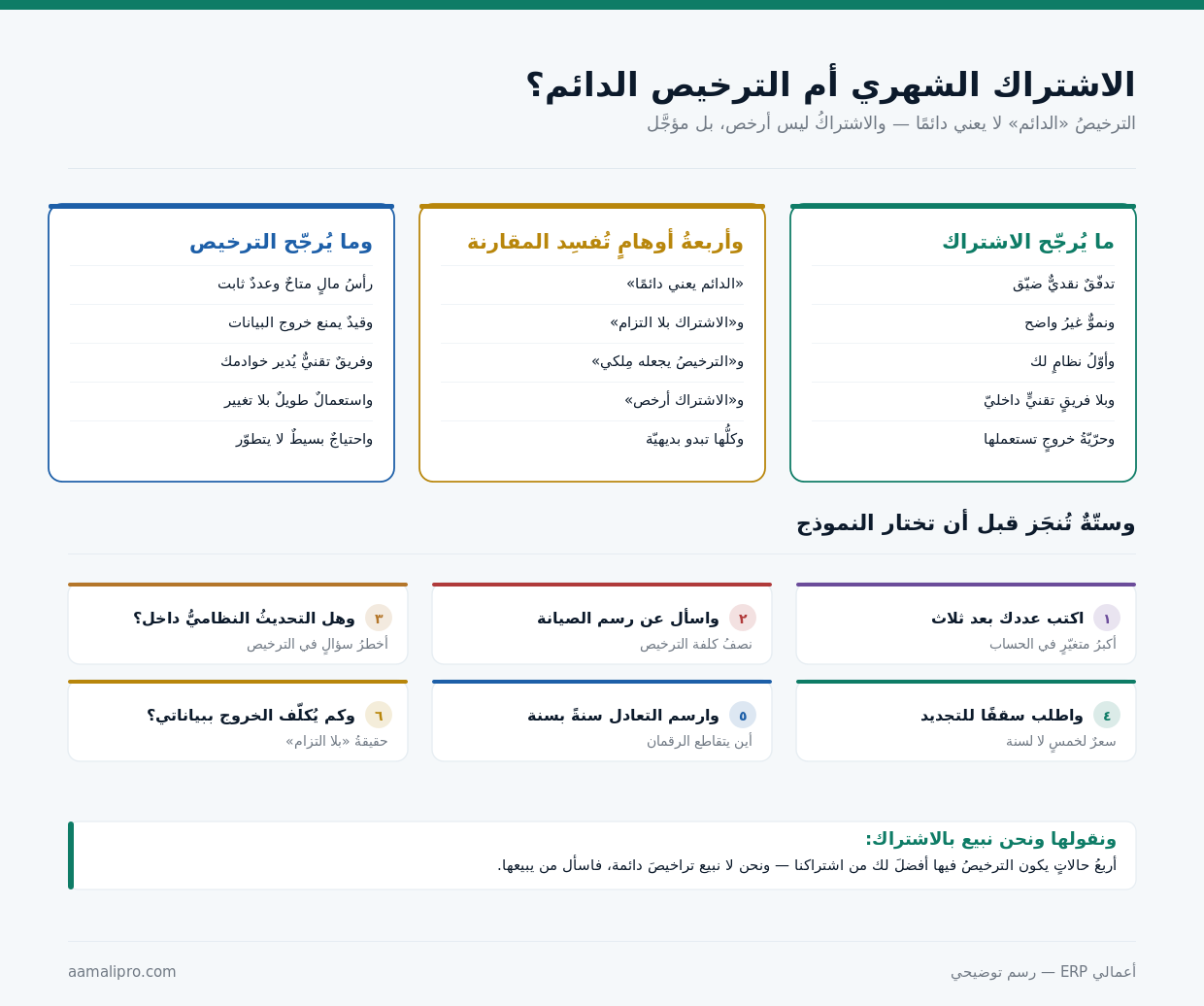 ما يُرجّح الاشتراك وما يُرجّح الترخيص وأوهامٌ في المقارنة وستّةٌ تُنجَز