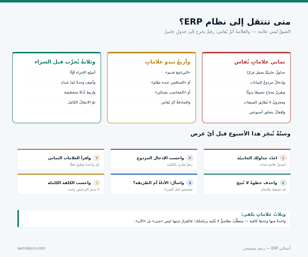 ثماني علاماتٍ تُقاس وأربعٌ كاذبةٌ وثلاثةُ بدائلَ تُجرَّب وستّةٌ تُنجَز قبل الشراء