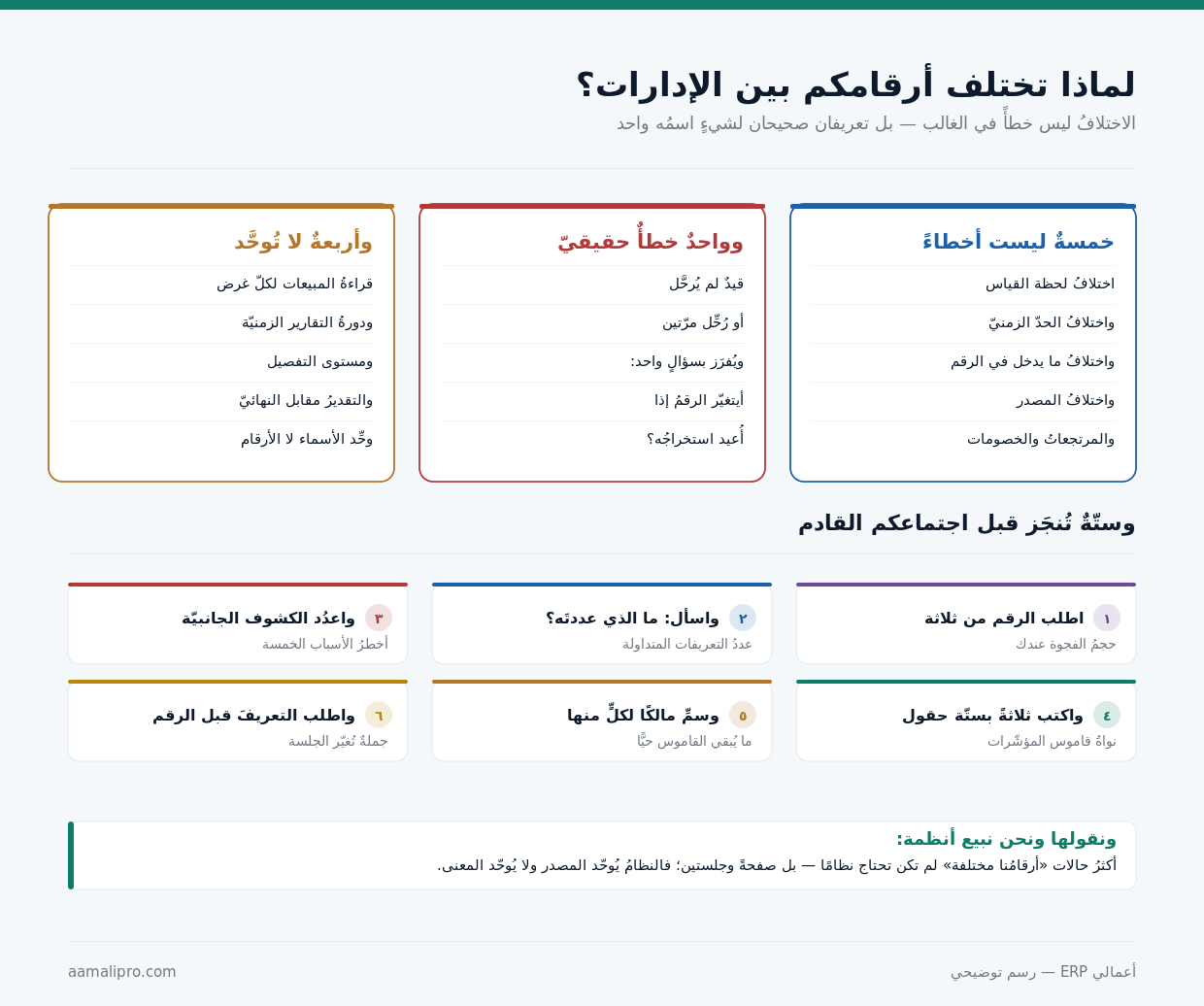 خمسةُ أسبابٍ ليست أخطاءً وواحدٌ خطأٌ حقيقيٌّ وما لا يُوحَّد وستّةٌ تُنجَز